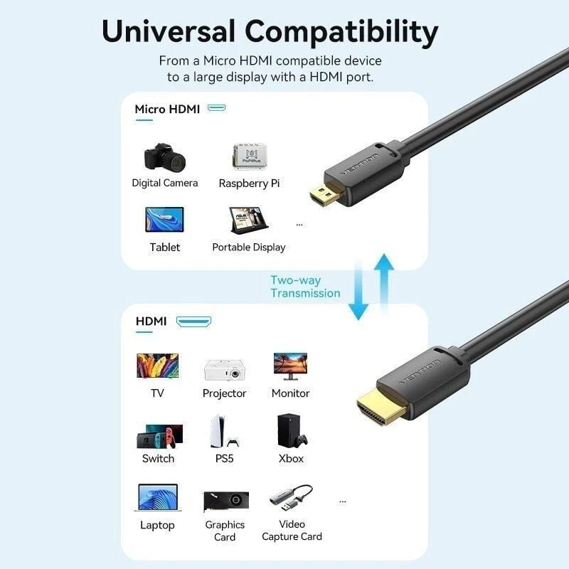 Micro HDMI 2.0 4K Vention AGIBH / Macho HDMI - Macho Micro HDMI / 2m / Preto - Image 3